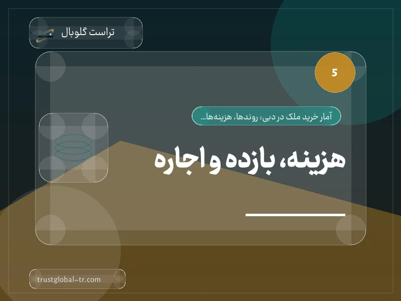 4. هزینه، بازده و اجاره 4. هزینه، بازده و اجاره